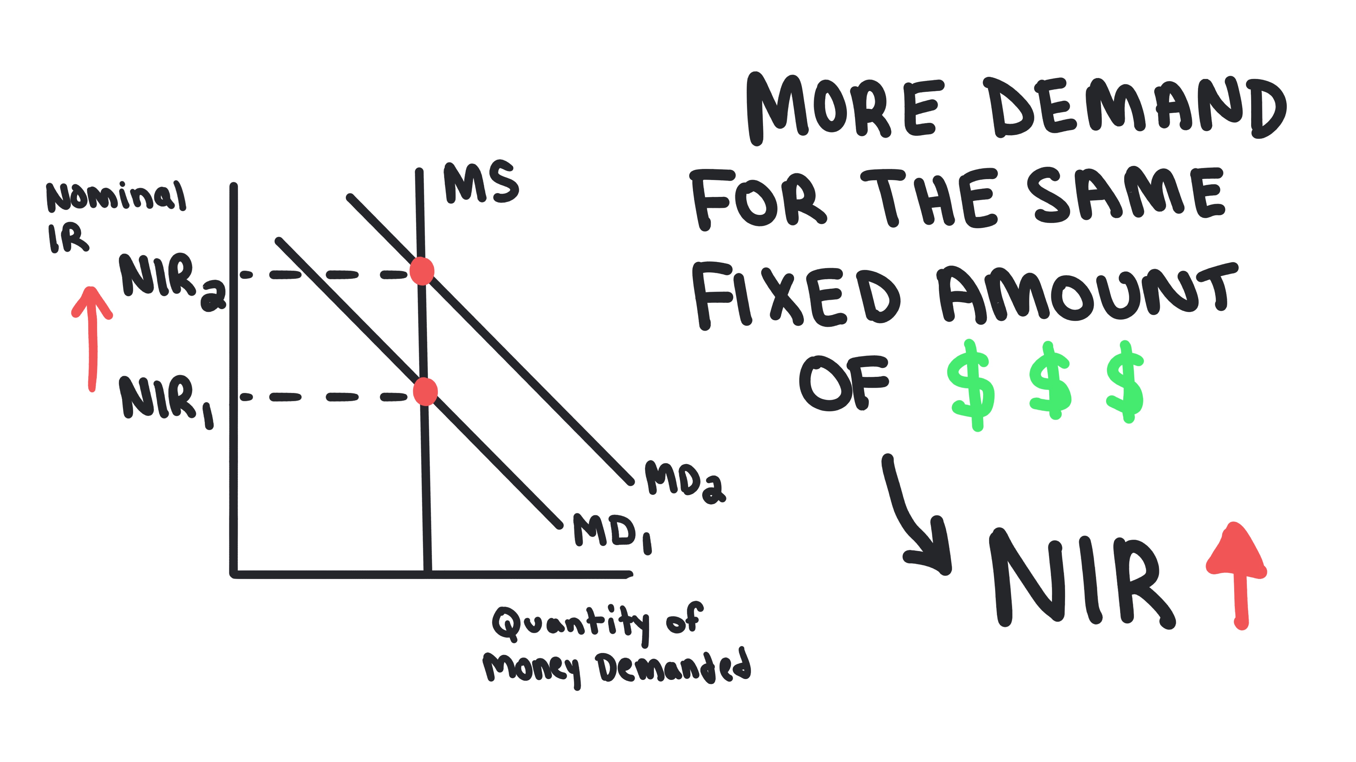 Money Market Graph 39